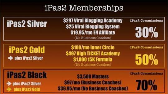 ipas2 membership levels