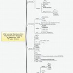 15k Summer Seminar 2014 High Authority Blogging w: Lawrence Tam *Private Access